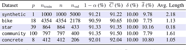 Figure 4 for Distribution-Free Finite-Sample Guarantees and Split Conformal Prediction