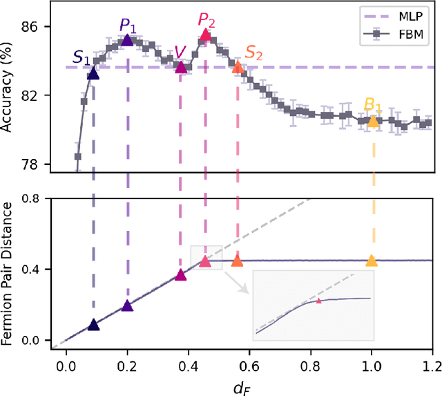 Figure 4 for Fermi-Bose Machine