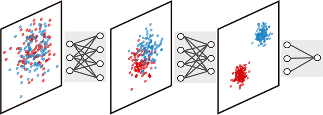 Figure 1 for Fermi-Bose Machine