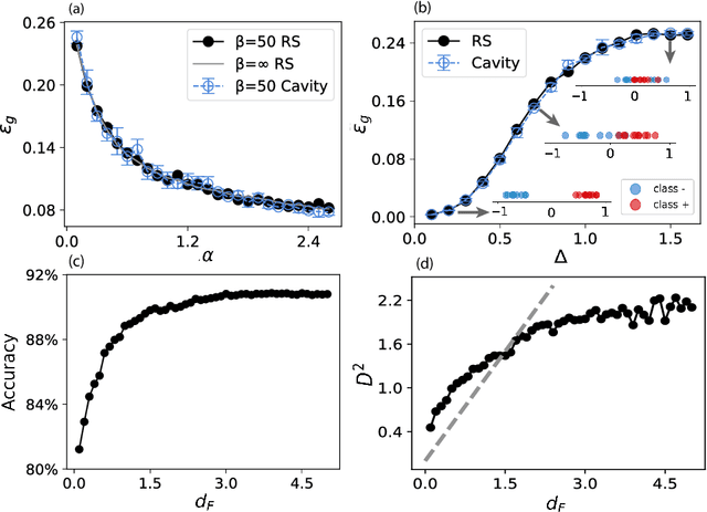 Figure 2 for Fermi-Bose Machine