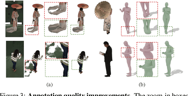 Figure 4 for DNA-Rendering: A Diverse Neural Actor Repository for High-Fidelity Human-centric Rendering