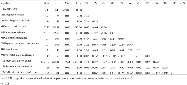 Figure 1 for Executive Voiced Laughter and Social Approval: An Explorative Machine Learning Study