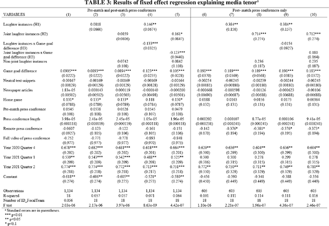 Figure 2 for Executive Voiced Laughter and Social Approval: An Explorative Machine Learning Study