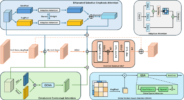 Figure 4 for SAMba-UNet: Synergizing SAM2 and Mamba in UNet with Heterogeneous Aggregation for Cardiac MRI Segmentation