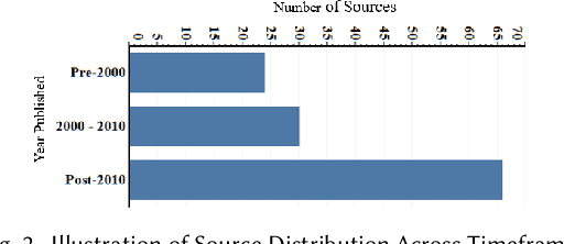 Figure 3 for Data Readiness for AI: A 360-Degree Survey