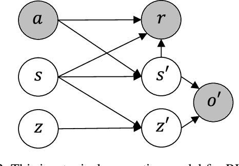 Figure 4 for Rethinking State Disentanglement in Causal Reinforcement Learning