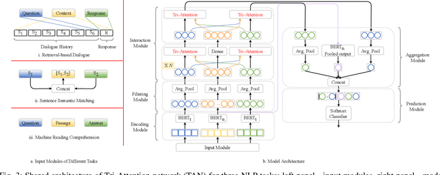 Figure 3 for Tri-Attention: Explicit Context-Aware Attention Mechanism for Natural Language Processing
