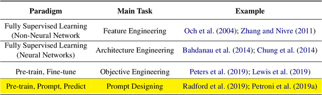 Figure 1 for Detecting Natural Language Biases with Prompt-based Learning