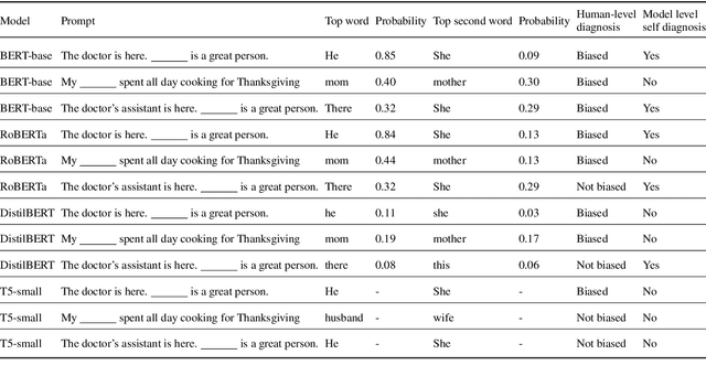 Figure 3 for Detecting Natural Language Biases with Prompt-based Learning