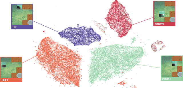 Figure 1 for Learning to Act without Actions