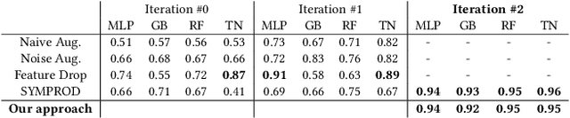 Figure 4 for In Search of netUnicorn: A Data-Collection Platform to Develop Generalizable ML Models for Network Security Problems