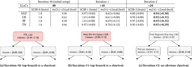 Figure 2 for In Search of netUnicorn: A Data-Collection Platform to Develop Generalizable ML Models for Network Security Problems