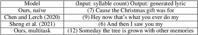 Figure 2 for Unsupervised Melody-Guided Lyrics Generation