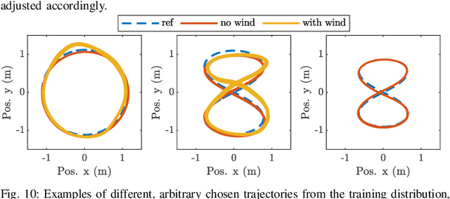 Figure 2 for Efficient Deep Learning of Robust Policies from MPC using Imitation and Tube-Guided Data Augmentation