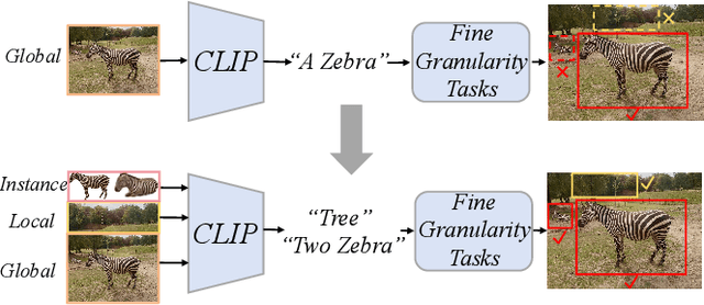 Figure 4 for Unified Coding for Both Human Perception and Generalized Machine Analytics with CLIP Supervision