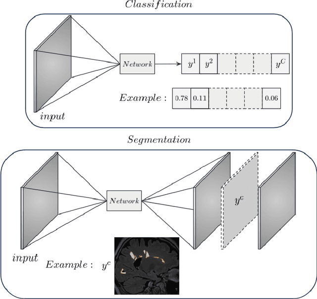 Figure 2 for Instance-level quantitative saliency in multiple sclerosis lesion segmentation