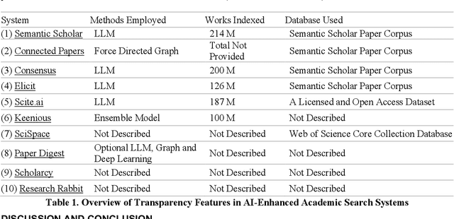 Figure 1 for AI Transparency in Academic Search Systems: An Initial Exploration