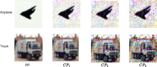 Figure 4 for DeepCore: Simple Fingerprint Construction for Differentiating Homologous and Piracy Models