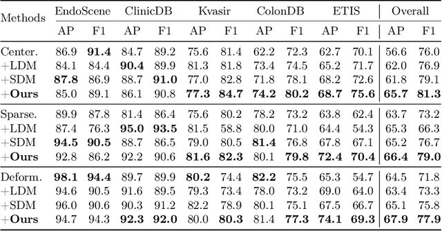 Figure 4 for ArSDM: Colonoscopy Images Synthesis with Adaptive Refinement Semantic Diffusion Models