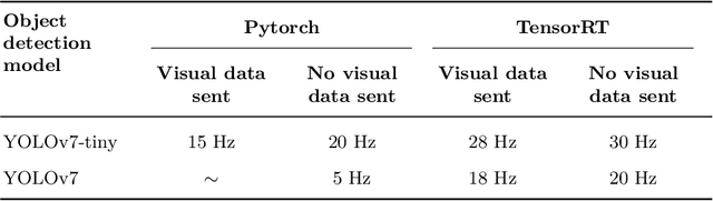 Figure 4 for Vision-based Safe Autonomous UAV Docking with Panoramic Sensors