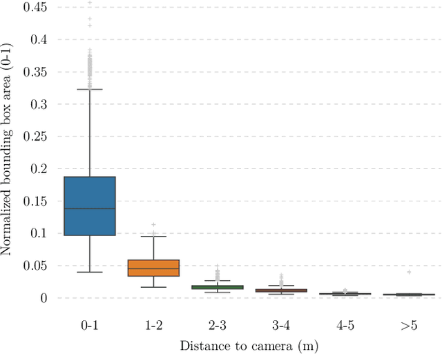 Figure 3 for Vision-based Safe Autonomous UAV Docking with Panoramic Sensors