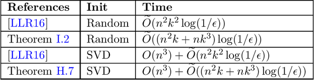 Figure 2 for Efficient Alternating Minimization with Applications to Weighted Low Rank Approximation