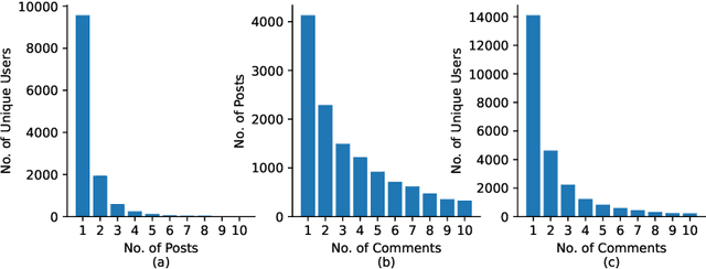 Figure 3 for Investigating Characteristics of Media Recommendation Solicitation in r/ifyoulikeblank