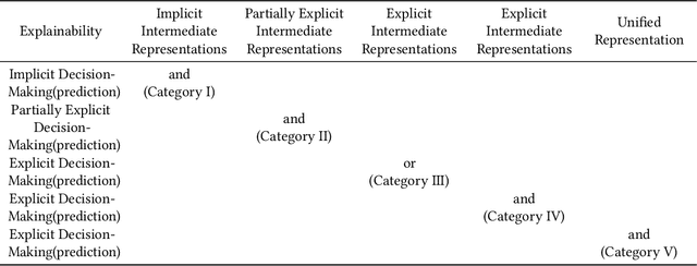 Figure 1 for Neuro-Symbolic AI: Explainability, Challenges, and Future Trends