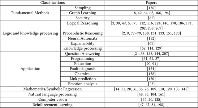 Figure 3 for Neuro-Symbolic AI: Explainability, Challenges, and Future Trends