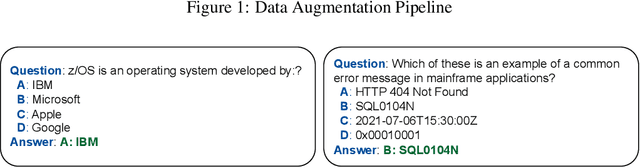 Figure 3 for XMainframe: A Large Language Model for Mainframe Modernization