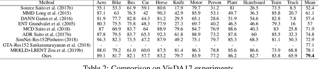 Figure 4 for Uncertainty-aware self-training with expectation maximization basis transformation