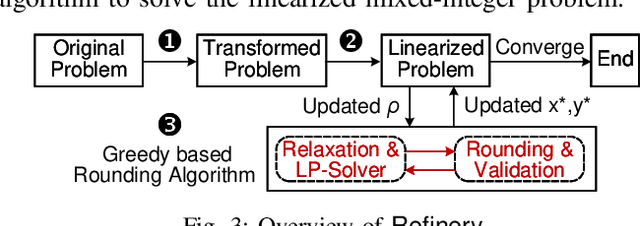 Figure 3 for When Computing Power Network Meets Distributed Machine Learning: An Efficient Federated Split Learning Framework