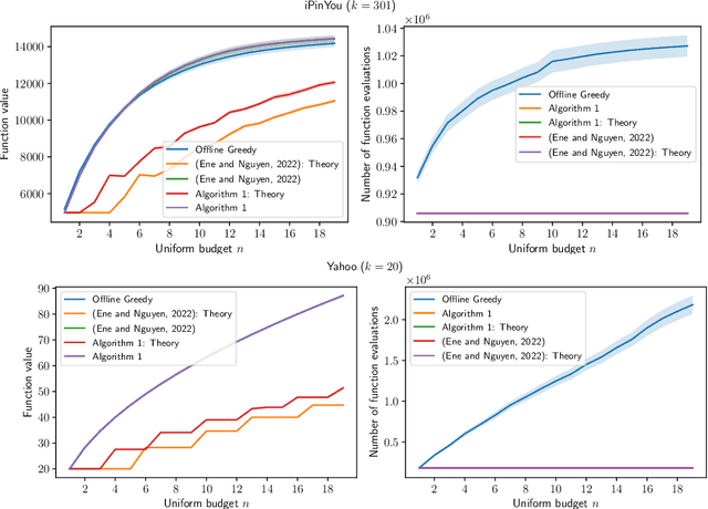 Figure 2 for Online and Streaming Algorithms for Constrained $k$-Submodular Maximization