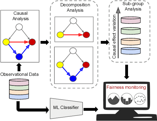 Figure 1 for Practical Guide for Causal Pathways and Sub-group Disparity Analysis