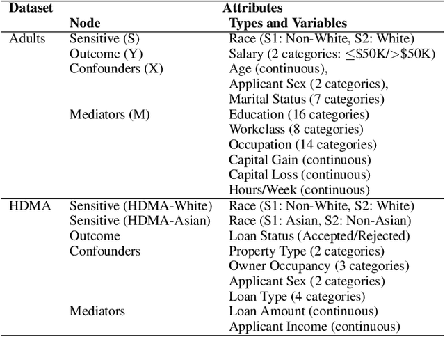 Figure 2 for Practical Guide for Causal Pathways and Sub-group Disparity Analysis