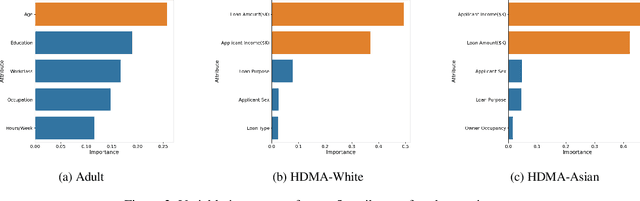 Figure 4 for Practical Guide for Causal Pathways and Sub-group Disparity Analysis