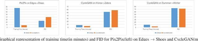 Figure 3 for CoroNetGAN: Controlled Pruning of GANs via Hypernetworks