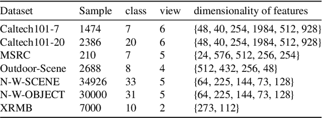 Figure 2 for Discovering Common Information in Multi-view Data