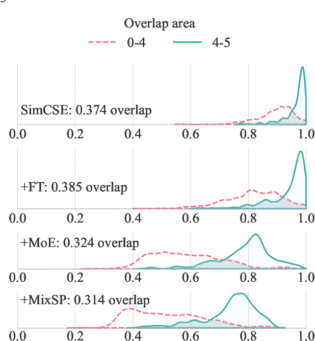 Figure 1 for Space Decomposition for Sentence Embedding