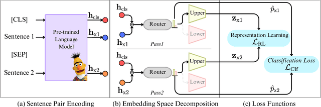 Figure 3 for Space Decomposition for Sentence Embedding