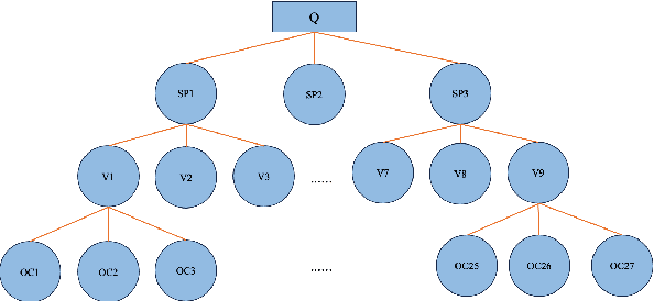 Figure 3 for BPP-Search: Enhancing Tree of Thought Reasoning for Mathematical Modeling Problem Solving