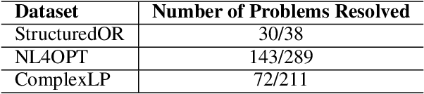 Figure 4 for BPP-Search: Enhancing Tree of Thought Reasoning for Mathematical Modeling Problem Solving