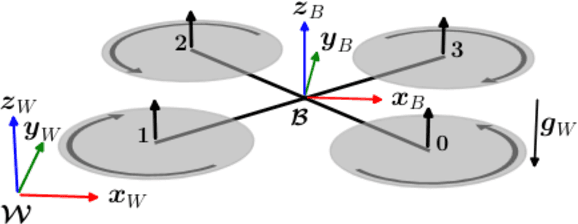 Figure 2 for Data-Based MHE for Agile Quadrotor Flight