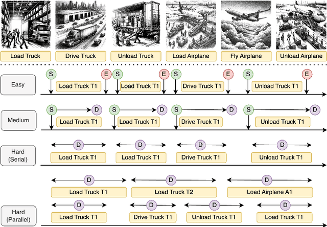 Figure 3 for UnSeenTimeQA: Time-Sensitive Question-Answering Beyond LLMs' Memorization