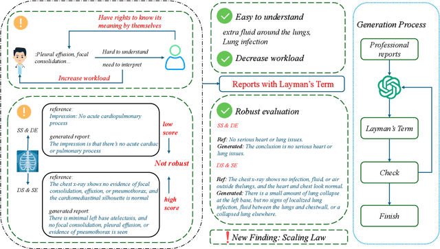 Figure 1 for X-ray Made Simple: Radiology Report Generation and Evaluation with Layman's Terms