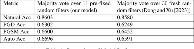 Figure 1 for Distributional Adversarial Loss