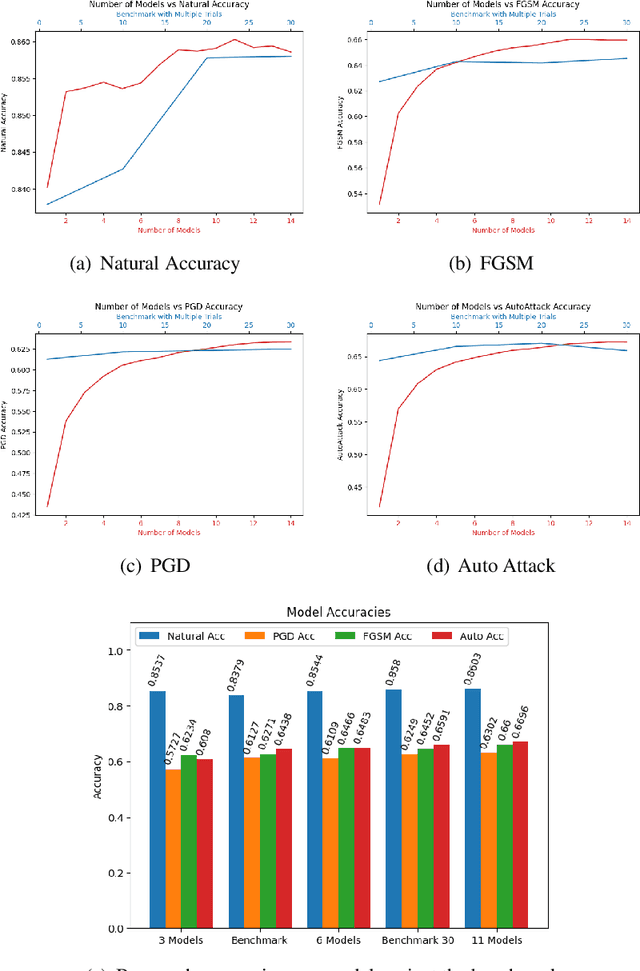 Figure 2 for Distributional Adversarial Loss