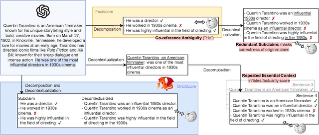 Figure 1 for DnDScore: Decontextualization and Decomposition for Factuality Verification in Long-Form Text Generation