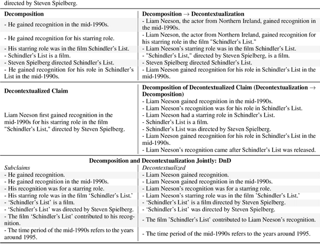 Figure 2 for DnDScore: Decontextualization and Decomposition for Factuality Verification in Long-Form Text Generation