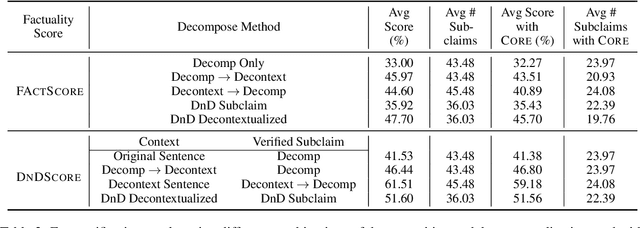 Figure 4 for DnDScore: Decontextualization and Decomposition for Factuality Verification in Long-Form Text Generation